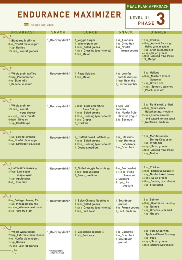 P90x diet plan