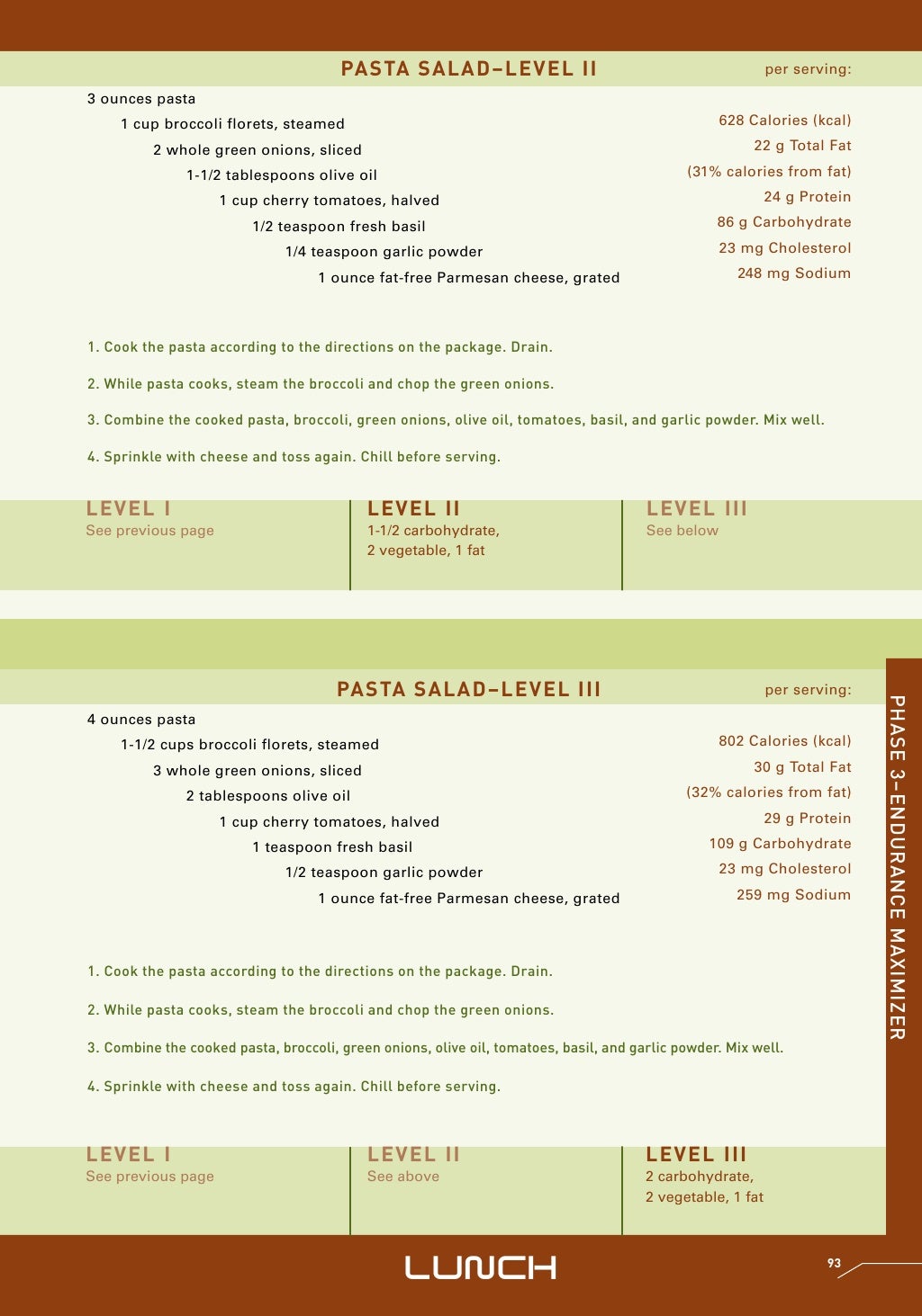 P90x diet plan