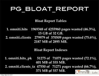 pg_bloat_report
                           Bloat Report Tables

          1. omniti.hits  1969348 of 4255960 pages wasted (46.3%),
                              15 GB of 32 GB.
         2. omniti.clients 279979 of 370509 pages wasted (75.6%),
                            2187 MB of 2895 MB.

                           Bloat Report Indexes

       1. omniti.hits_pk     51275 of 71075 pages wasted (72.1%),
                            401 MB of 555 MB.
        2. omniti.clients_tz 47550 of 71271 pages wasted (66.7%),
                            371 MB 11 557 MB.
                                    of
Friday, March 25, 2011
 
