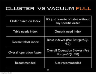 cluster vs vacuum full

                                             It’s just rewrite of table without
                 Order based on Index
                                                      any speciﬁc order

                         Table needs index         Doesn’t need index

                                             Bloat indexes (Pre PostgreSQL
                    Doesn’t bloat index
                                                          9.0)
                                             Overall Operation Slower (Pre
              Overall operation Faster
                                                    PostgreSQL 9.0)

                          Recommended              Not recommended
                                             19
Friday, March 25, 2011
 