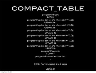 compact_table
                                        postgres=# begin;
                                              BEGIN
                         postgres=# update bar set a=a where ctid>='(3,0)';
                                          UPDATE 161
                         postgres=# update bar set a=a where ctid>='(3,0)';
                                          UPDATE 161
                         postgres=# update bar set a=a where ctid>='(3,0)';
                                           UPDATE 48
                         postgres=# update bar set a=a where ctid>='(3,0)';
                                           UPDATE 48
                         postgres=# update bar set a=a where ctid>='(3,0)';
                                           UPDATE 34
                         postgres=# update bar set a=a where ctid>='(3,0)';
                                           UPDATE 0
                                       postgres=# commit;
                                            COMMIT
                                 postgres=# vacuum verbose bar;
                                                 .
                                                 .
                                INFO: "bar": truncated 5 to 3 pages
                                                 .
                                            VACUUM
                                              24
Friday, March 25, 2011
 