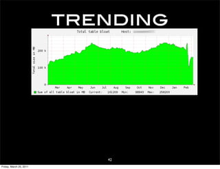 trending




                            42
Friday, March 25, 2011
 
