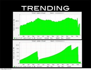 trending




                            42
Friday, March 25, 2011
 