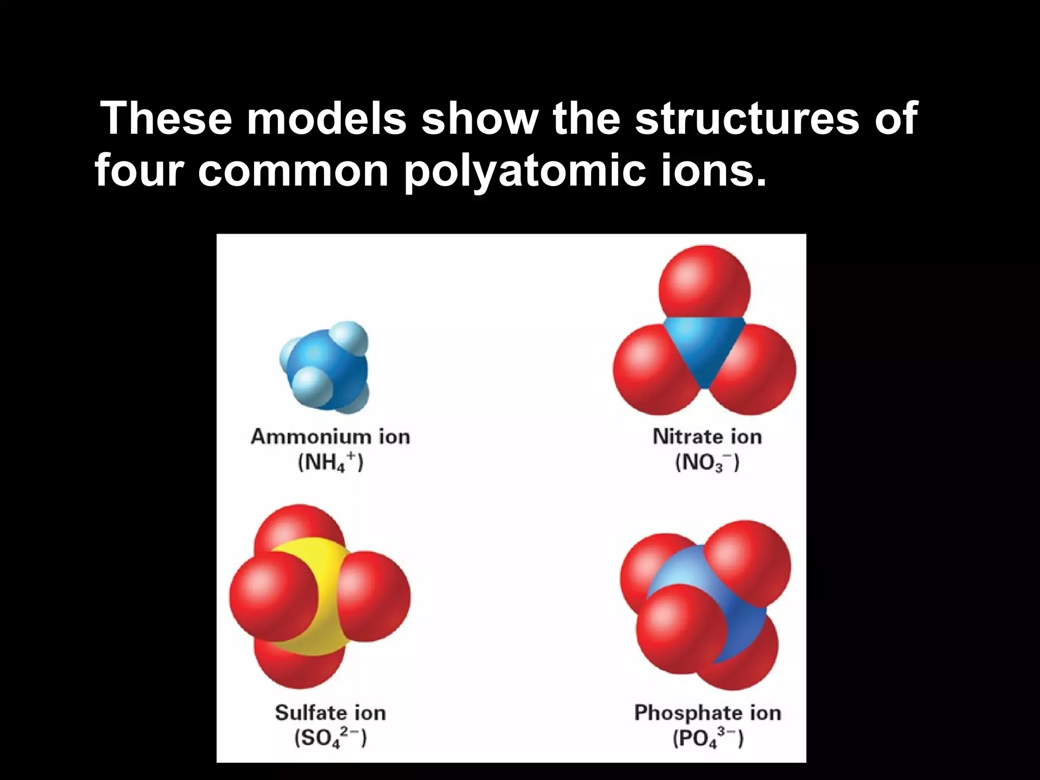 These models show the structures of four common polyatomic ions. 