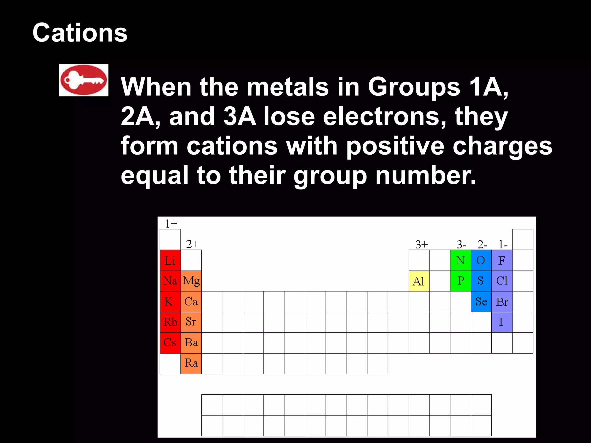 Cations When the metals in Groups 1A, 2A, and 3A lose electrons, they form cations with positive charges equal to their group number. 