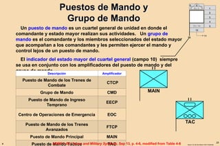 Presentacion de Simbología Militar.ppt