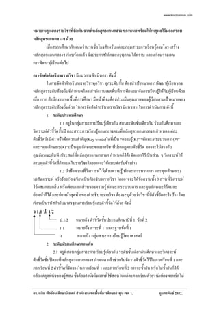www.kroobannok.com
                                                    11

หมายเหตุ แสดงรายวิชาที่จดเกินจากที่หลักสูตรแกนกลางฯ กําหนดพรอมใหเหตุผลไวนอกกรอบ
                         ั
หลักสูตรแกนกลางฯ ดวย
        เมื่อสถานศึกษากําหนดจํานวนชั่วโมงสําหรับแตละกลุมสาระการเรียนรูตามโครงสราง
                                                                        
หลักสูตรแกนกลางฯ เรียบรอยแลว จึงประกาศใหคณะครูทุกคนไดทราบ และเตรียมวางแผน
การพัฒนาผูเรียนตอไป

การจัดทําคําอธิบายรายวิชา มีแนวการดําเนินการ ดังนี้
         ในการจัดทําคําอธิบายรายวิชาทุกวิชา ทุกระดับชั้น ตองนําเปาหมายการพัฒนาผูเรียนของ
หลักสูตรระดับทองถิ่นที่กําหนดโดย สํานักงานเขตพืนทีการศึกษามาจัดการเรียนรูใหกับผูเรียนดวย
                                                      ้ ่                        
เนื่องจาก สํานักงานเขตพืนทีการศึกษา มีหนาที่จะตองประเมินคุณภาพของผูเรียนตามเปาหมายของ
                           ้ ่
หลักสูตรระดับทองถิ่นดวย ในการจัดทําคําอธิบายรายวิชา มีแนวทางในการดําเนินการ ดังนี้
         1. ระดับประถมศึกษา
                   1.1 ครูในกลุมสาระการเรียนรูเดียวกัน สอนระดับชั้นเดียวกัน รวมกันศึกษาและ
วิเคราะหตัวชีวัดชั้นป และสาระการเรียนรูแกนกลางตามที่หลักสูตรแกนกลางฯ กําหนด แตละ
               ้                            
ตัวชี้วดวา มีคํา หรือขอความสําคัญ(Key words)ใดที่เปน “ความรู(K)” “ทักษะ/กระบวนการ(P)”
       ั
และ “คุณลักษณะ(A)” (เปนคุณลักษณะของรายวิชาที่ปรากฏตามตัวชีวัด อาจจะไมตรงกับ
                                                                      ้
คุณลักษณะอันพึงประสงคที่หลักสูตรแกนกลางฯ กําหนดก็ได) จัดแยกไวเปนสวน ๆ วิเคราะหให
ครบทุกตัวชี้วดที่กําหนดในรายวิชาโดยอาจจะใชแบบฟอรมขางลาง
                 ั
                   1.2 นําขอความที่วิเคราะหไว(ดานความรู ทักษะ/กระบวนการ และคุณลักษณะ)
มาสังเคราะห หรือรอยเรียงเขียนเปนคําอธิบายรายวิชา โดยอาจจะใหขอความทั้ง 3 สวนทีวิเคราะห
                                                                                       ่
ไวผสมกลมกลืน หรือเขียนแยกสวนของความรู ทักษะ/กระบวนการ และคุณลักษณะไวคนละ
ยอหนาก็ได และยอหนาสุดทายของคําอธิบายรายวิชา ตองระบุดวยวา วิชานี้มีตวชี้วดอะไรบาง โดย
                                                                              ั ั
เขียนเปนรหัสกํากับมาตรฐานการเรียนรูและตัวชีวัดไวดวย ดังนี้
                                                  ้     
ว 1.1 ป. 1/2
                  ป.1/2 หมายถึง ตัวชีวัดชันประถมศึกษาปที่ 1 ขอที่ 2
                                           ้ ้
                  1.1         หมายถึง สาระที่ 1 มาตรฐานขอที่ 1
                  ว            หมายถึง กลุมสาระการเรียนรูวิทยาศาสตร
                                                          
         2. ระดับมัธยมศึกษาตอนตน
              2.1 ครูที่สอนกลุมสาระการเรียนรูเดียวกัน ระดับชั้นเดียวกัน ศึกษาและวิเคราะห
ตัวชี้วดชั้นปตามที่หลักสูตรแกนกลางฯ กําหนด แลวชวยกันจัดวางตัวชี้วัดไวในภาคเรียนที่ 1 และ
       ั
ภาคเรียนที่ 2 ตัวชี้วดที่จัดวางในภาคเรียนที่ 1 และภาคเรียนที่ 2 อาจจะซ้ํากัน หรือไมซ้ํากันก็ได
                     ั
แลวแตดุลพินจของผูสอน ซึ่งตองคํานึงถึงเวลาที่ใชสอนในแตละภาคเรียนดวยวามีเพียงพอหรือไม
               ิ

ดร.เฉลิม ฟกออน ศึกษานิเทศก สํานักงานเขตพื้นที่การศึกษาลําพูน เขต 1.          กุมภาพันธ 2552.
 
