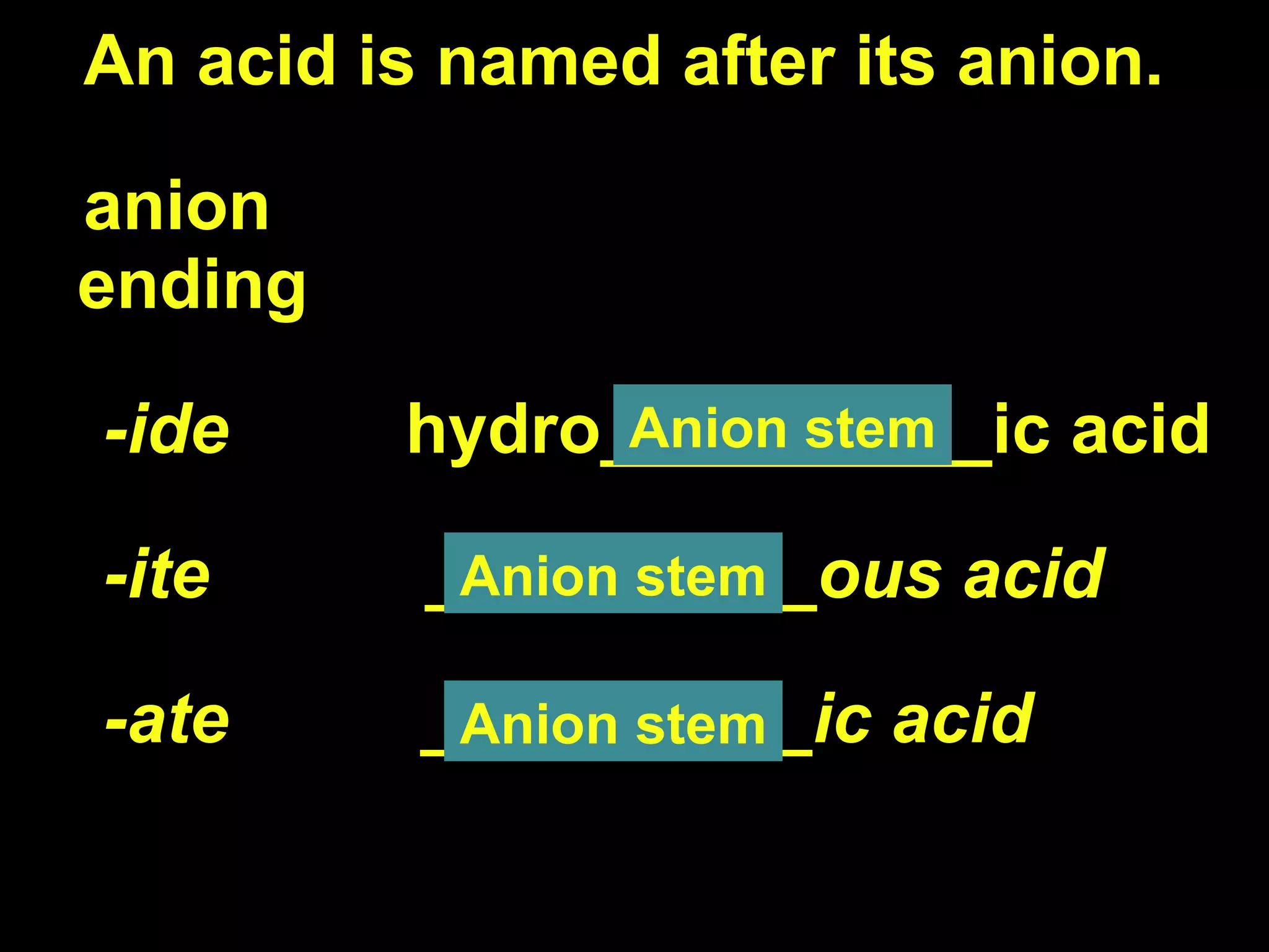 An acid is named after its anion. anion  ending -ide  hydro__________ic acid -ite  __________ous acid -ate   __________ic acid Anion stem Anion stem Anion stem 