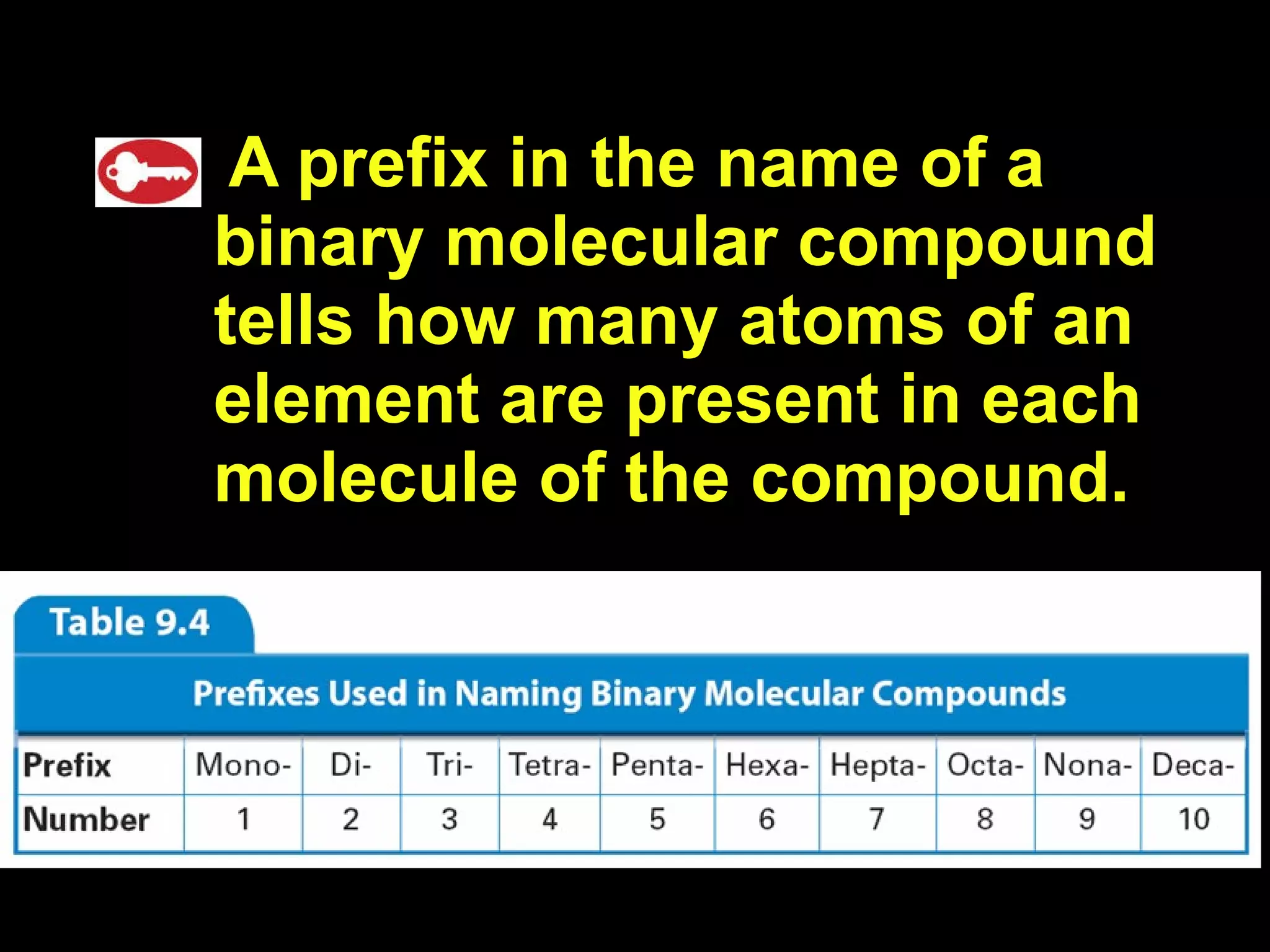 A prefix in the name of a binary molecular compound tells how many atoms of an element are present in each molecule of the compound. 
