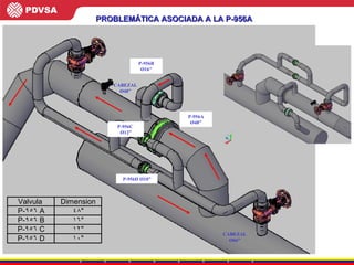 P-956B P-956A P-956A Ø48” P-956B Ø16” P-956D Ø10” P-956C  Ø12” CABEZAL Ø48” CABEZAL Ø66” PROBLEMÁTICA ASOCIADA A LA P-956A 