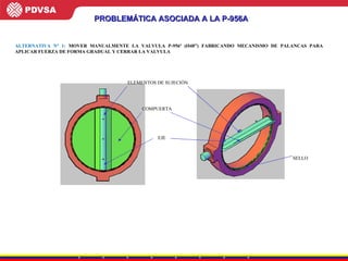 PROBLEMÁTICA ASOCIADA A LA P-956A ALTERNATIVA N° 1:  MOVER MANUALMENTE LA VALVULA P-956ª (Ø48”) FABRICANDO MECANISMO DE PALANCAS PARA APLICAR FUERZA DE FORMA GRADUAL Y CERRAR LA VALVULA  SELLO ELEMENTOS DE SUJECIÓN COMPUERTA EJE 