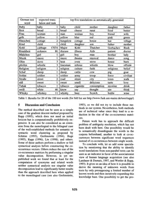 German test
word
Baby
Brot
Frau
gelb
H~iuschen
Kind
Kohl
Krankheit
M~idchen
Musik
Ofen
pfeifen
Religion
Schaf
Soldat
StraBe
siiB
Tabak
weiB
Whisky
expected trans-
lation and rank
baby 1
bread 1
woman 2
yellow 1
cottage 2
child 1
cabbage 17074
sickness 86
baby
bread
man
yellow
bungalow
child
Major
disease
top five translations as automatically generated
child mother daughter father
cheese meat food butter
woman boy friend wife
blue red pink green
cottage house hut village
daughter son father mother
Kohl Thatcher Gorbachev Bush
illness Aids patient doctor
girl 1 girl
music 1 music dance
stove 3 heat oven stove house
whistle 3 linesman referee whistle blow offside
religion 1
sheep 1
soldier 1
street 2
boy man brother lady
theatre musical song
burn
religion culture faith religious belief
sheep cattle cow pig goat
soldier army troop force civilian
road street city town walk
sweet smell delicious taste lovesweet 1
tobacco 1
white 46
whiskey 11
tobacco cigarette consumption nicotine drink
know say thought see think
whisky beer Scotch bottle wine
Table 1: Results for 20 of the 100 test words (for full list see http://www.fask.uni-mainz.de/user/rappl)
5 Discussion and Conclusion
The method described can be seen as a simple
case of the gradient descent method proposed by
Rapp (1995), which does not need an initial
lexicon but is computationally prohibitively ex-
pensive. It can also be considered as an exten-
sion from the monolingual to the bilingual case
of the well-established methods for semantic or
syntactic word clustering as proposed by
Schtitze (1993), Grefenstette (1994), Ruge
(1995), Rapp (1996), Lin (1998), and others.
Some of these authors perform a shallow or full
syntactical analysis before constructing the co-
occurrence vectors. Others reduce the size of the
co-occurrence matrices by performing a singular
value decomposition. However, in yet un-
published work we found that at least for the
computation of synonyms and related words
neither syntactical analysis nor singular value
decomposition lead to significantly better results
than the approach described here when applied
to the monolingual case (see also Grefenstette,
1993), so we did not try to include these me-
thods in our system. Nevertheless, both methods
are of technical value since they lead to a re-
duction in the size of the co-occurrence matri-
ces.
Future work has to approach the difficult
problem of ambiguity resolution, which has not
been dealt with here. One possibility would be
to semantically disambiguate the words in the
corpora beforehand, another to look at co-oc-
currences between significant word sequences
instead of co-occurrences between single words.
To conclude with, let us add some specula-
tion by mentioning that the ability to identify
word translations from non-parallel texts can be
seen as an indicator in favor of the associationist
view of human language acquisition (see also
Landauer & Dumais, 1997, and Wettler & Rapp,
1993). It gives us an idea of how it is possible to
derive the meaning of unknown words from
texts by only presupposing a limited number of
known words and then iteratively expanding this
knowledge base. One possibility to get the pro-
525
 