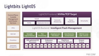 Vanquishing Latency Outliers in the Lightbits LightOS Software Defined ...