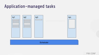 Application-managed tasks
Scheduler
tq1 tq2 tq3 tqn
 