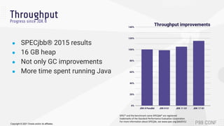 Copyright © 2021 Oracle and/or its affiliates.
Throughput
Progress since JDK 8
● SPECjbb® 2015 results
● 16 GB heap
● Not ...