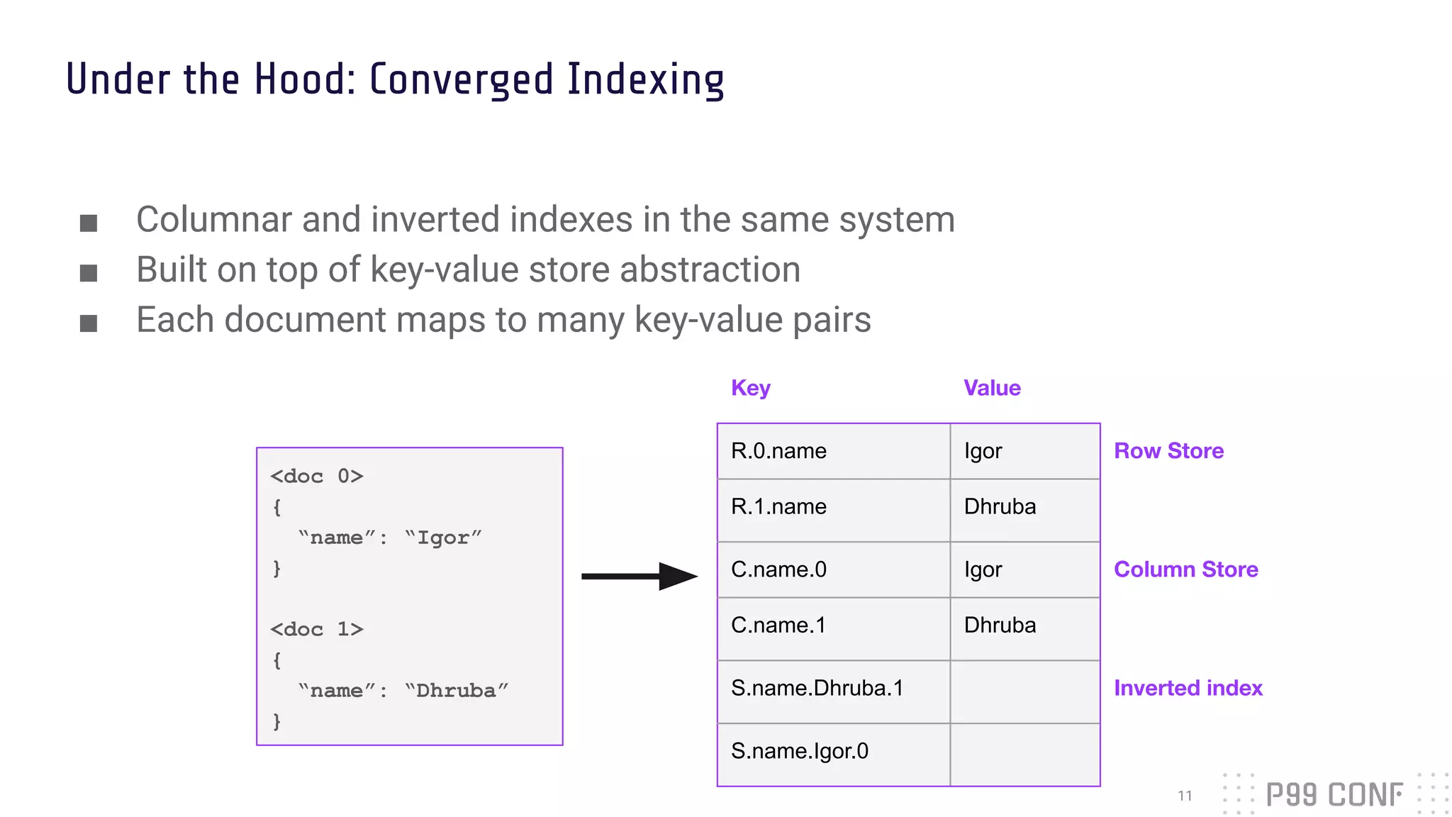 Under the Hood: Converged Indexing
■ Columnar and inverted indexes in the same system
■ Built on top of key-value store abstraction
■ Each document maps to many key-value pairs
11
<doc 0>
{
“name”: “Igor”
}
<doc 1>
{
“name”: “Dhruba”
}
Key Value
R.0.name Igor Row Store
R.1.name Dhruba
C.name.0 Igor Column Store
C.name.1 Dhruba
S.name.Dhruba.1 Inverted index
S.name.Igor.0
 