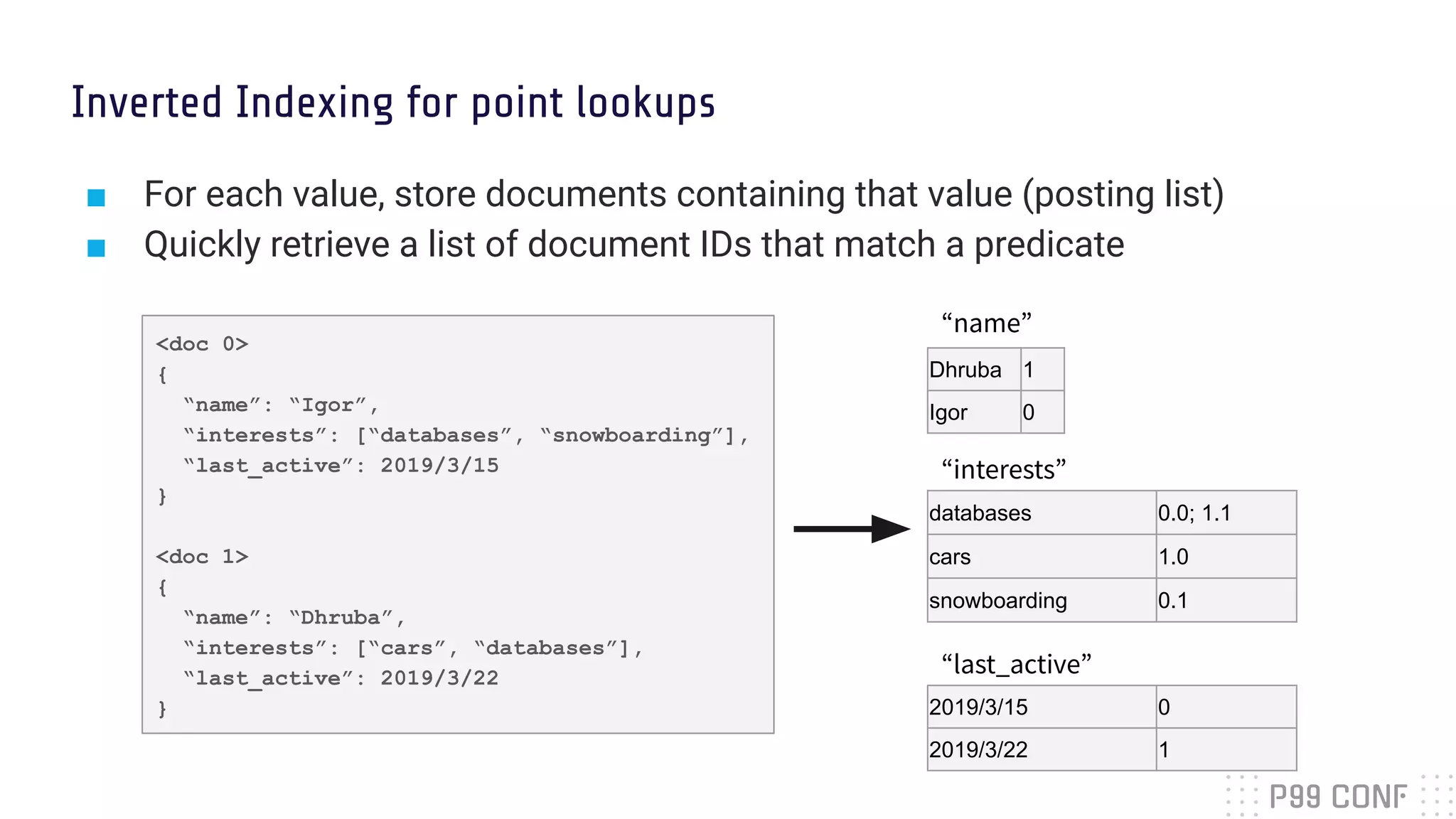 Inverted Indexing for point lookups
■ For each value, store documents containing that value (posting list)
■ Quickly retrieve a list of document IDs that match a predicate
“name”
“interests”
Dhruba 1
Igor 0
databases 0.0; 1.1
cars 1.0
snowboarding 0.1
“last_active”
2019/3/15 0
2019/3/22 1
<doc 0>
{
“name”: “Igor”,
“interests”: [“databases”, “snowboarding”],
“last_active”: 2019/3/15
}
<doc 1>
{
“name”: “Dhruba”,
“interests”: [“cars”, “databases”],
“last_active”: 2019/3/22
}
 