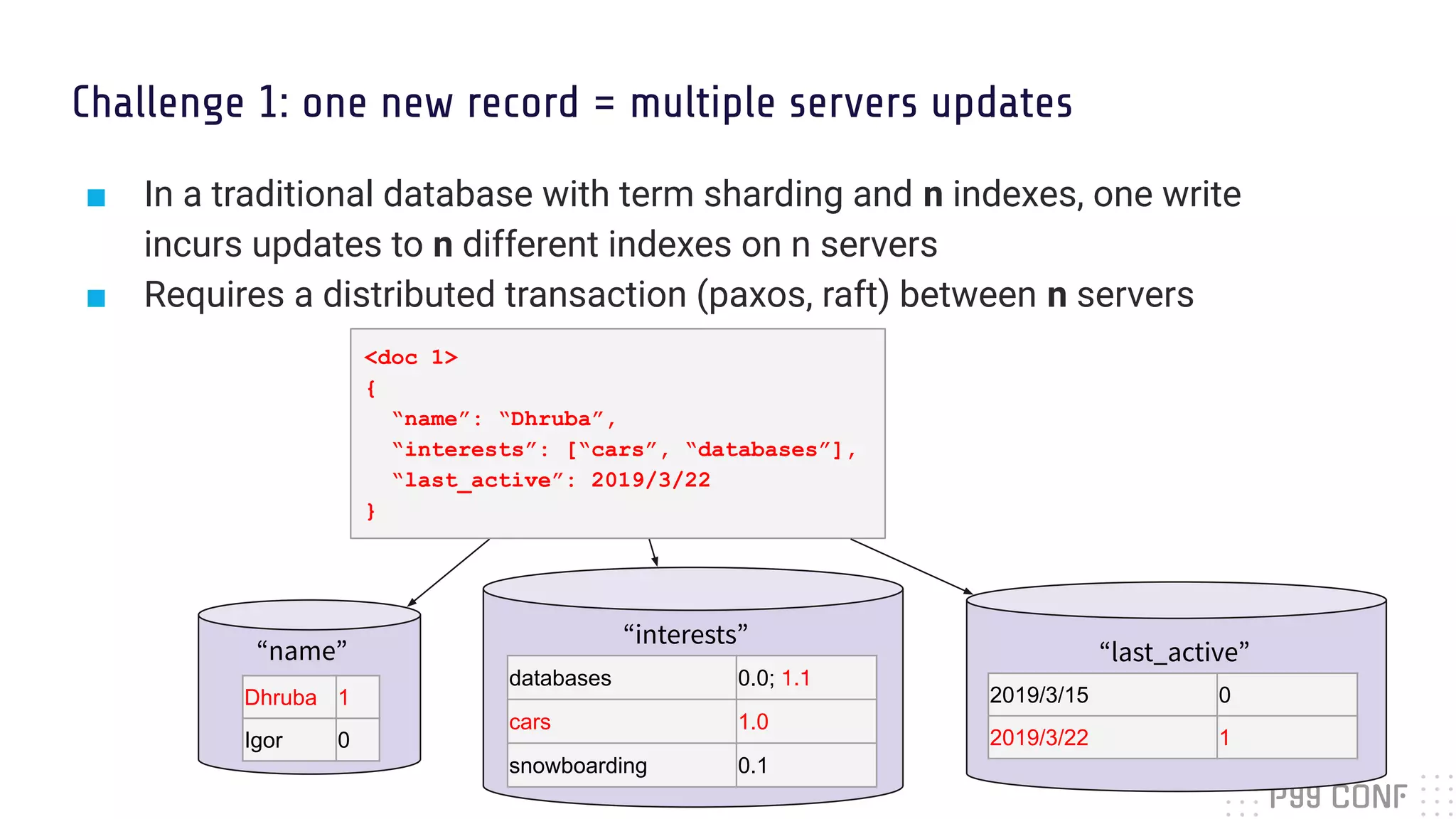 Challenge 1: one new record = multiple servers updates
■ In a traditional database with term sharding and n indexes, one write
incurs updates to n different indexes on n servers
■ Requires a distributed transaction (paxos, raft) between n servers
<doc 1>
{
“name”: “Dhruba”,
“interests”: [“cars”, “databases”],
“last_active”: 2019/3/22
}
“interests”
Dhruba 1
Igor 0
databases 0.0; 1.1
cars 1.0
snowboarding 0.1
“last_active”
2019/3/15 0
2019/3/22 1
“name”
 