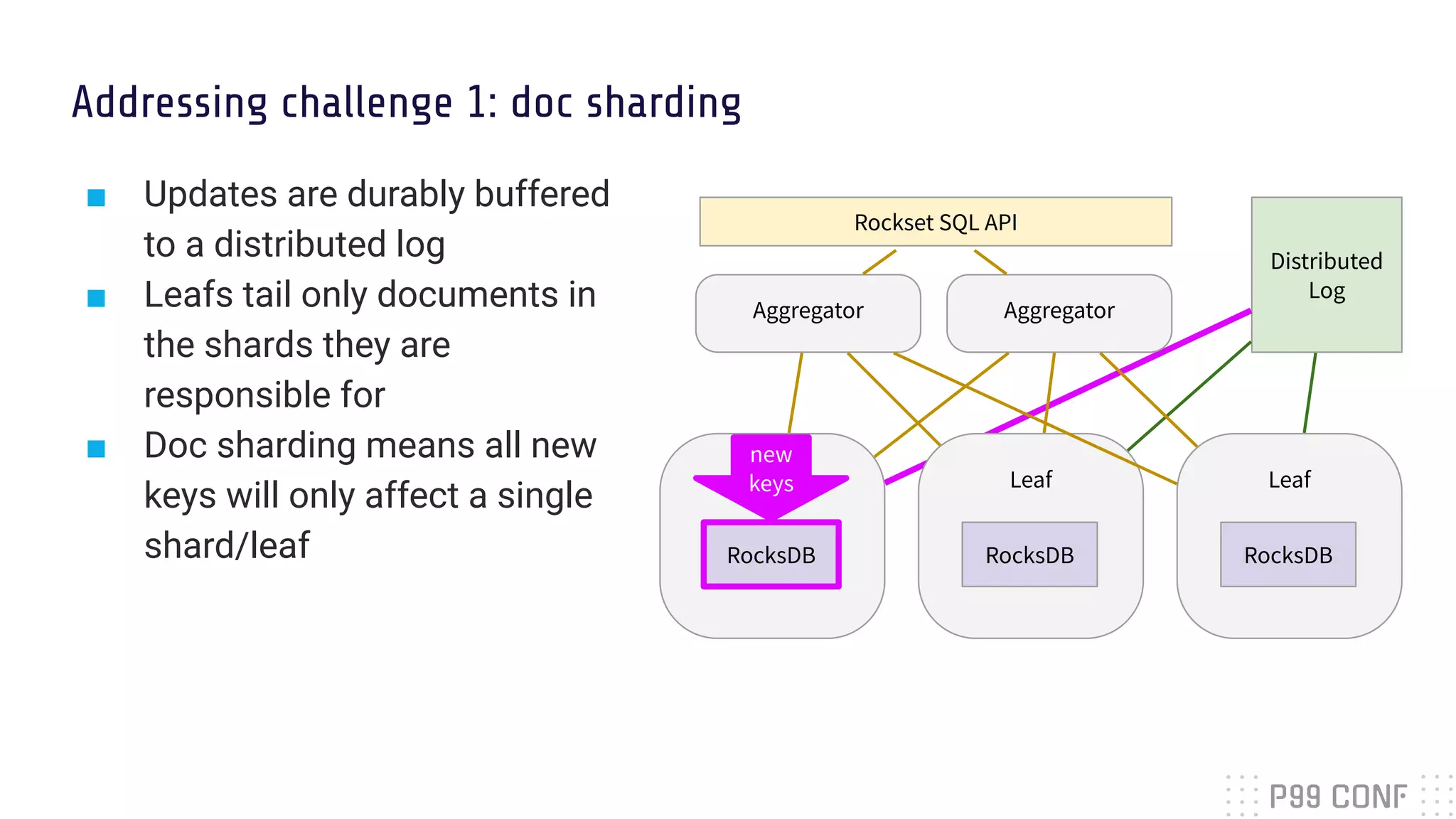 Addressing challenge 1: doc sharding
■ Updates are durably buffered
to a distributed log
■ Leafs tail only documents in
the shards they are
responsible for
■ Doc sharding means all new
keys will only affect a single
shard/leaf
Distributed
Log
Rockset SQL API
Aggregator Aggregator
Leaf
RocksDB
Leaf
RocksDB
Leaf
RocksDB
new
keys
 