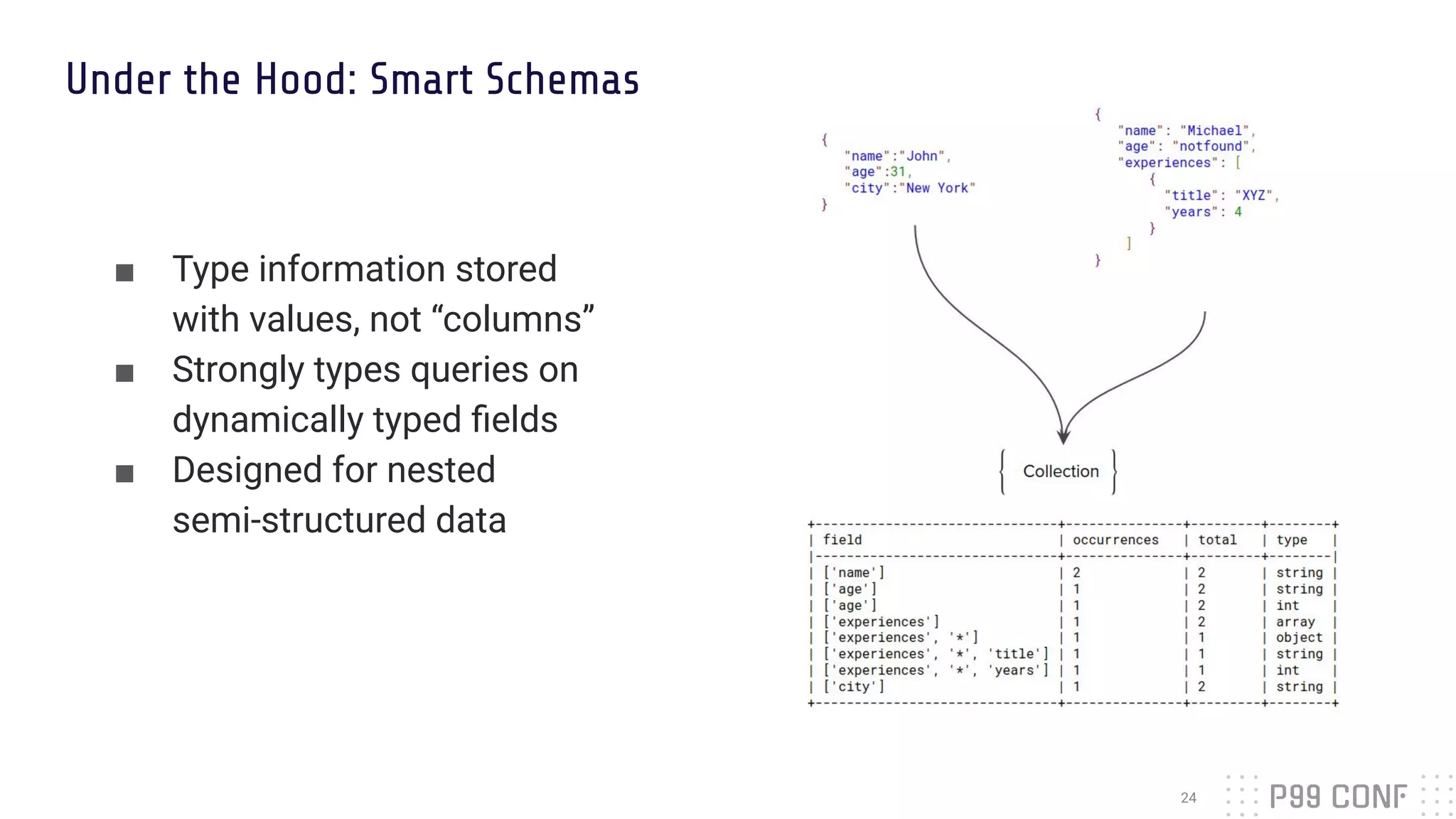Under the Hood: Smart Schemas
■ Type information stored
with values, not “columns”
■ Strongly types queries on
dynamically typed ﬁelds
■ Designed for nested
semi-structured data
24
 