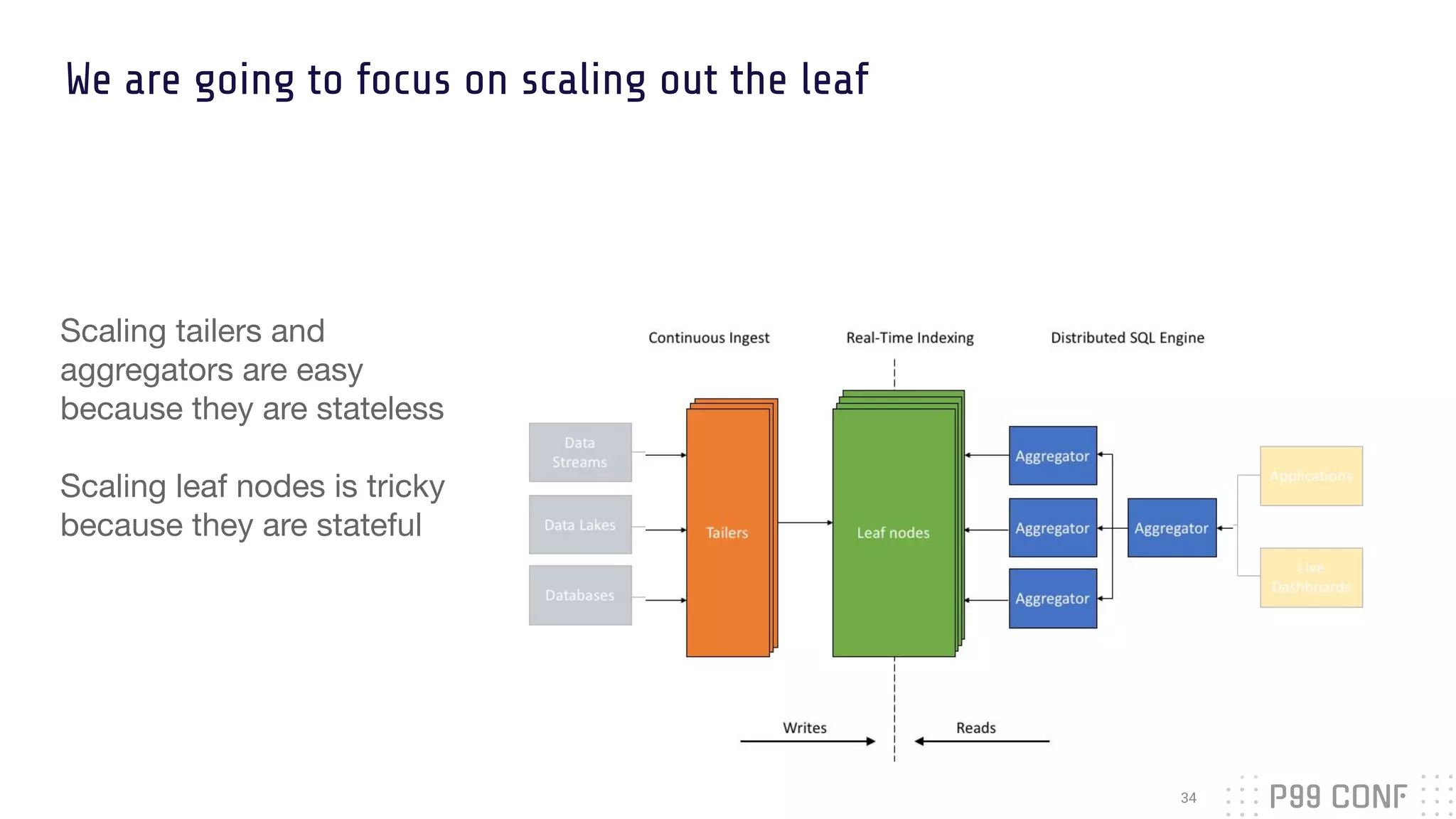 We are going to focus on scaling out the leaf
34
Scaling tailers and
aggregators are easy
because they are stateless
Scaling leaf nodes is tricky
because they are stateful
 