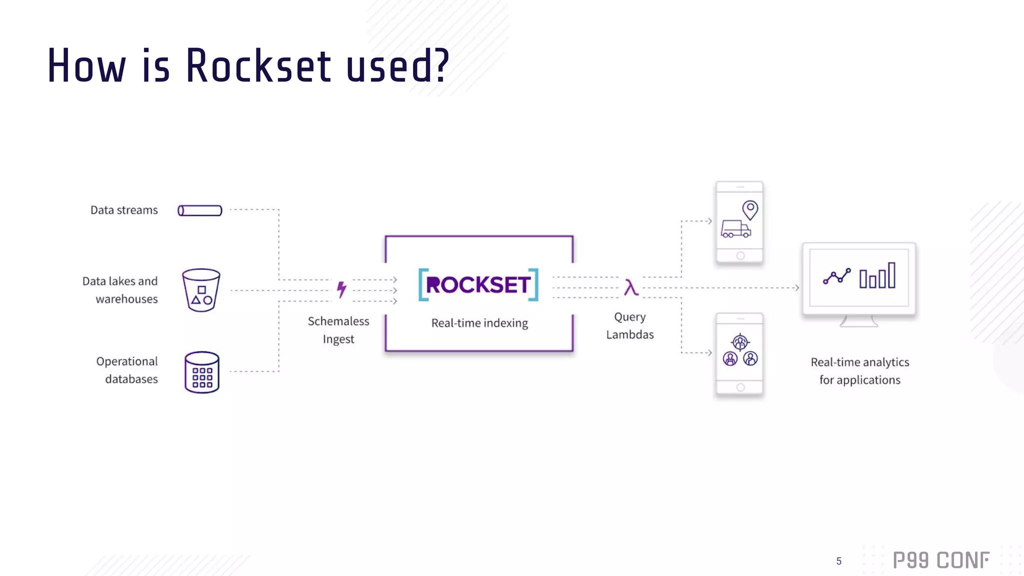 How is Rockset used?
5
 
 
 
 