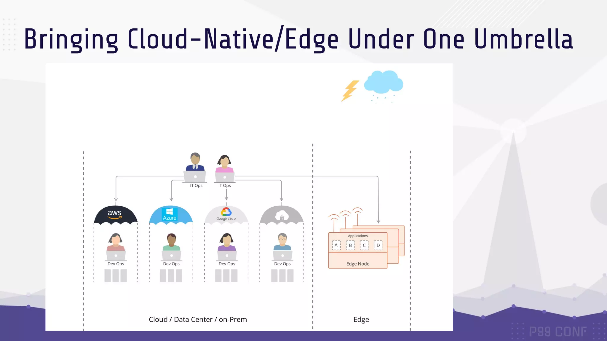 Bringing Cloud-Native/Edge Under One Umbrella
 