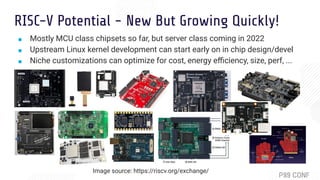 RISC-V Potential - New But Growing Quickly!
■ Mostly MCU class chipsets so far, but server class coming in 2022
■ Upstream...