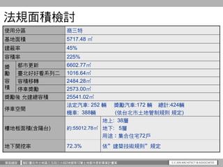華固建設 擬訂臺北市士林區三玉段三小段2地號等12筆土地都市更新事業計畫案
法規面積檢討
使用分區 商三特
基地面積 5717.48 ㎡
建蔽率 45%
容積率 225%
獎
勵
容
積
都市更新 6602.77㎡
臺北好好看系列二 1016....