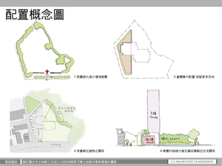 華固建設 擬訂臺北市士林區三玉段三小段2地號等12筆土地都市更新事業計畫案
1.周圍綠化減少環境衝擊 2.量體集中配置 保留更多空地
3.考慮鄰近建物之關係 4.裙樓外設綠化植生牆回應鄰近住宅關係
配置概念圖
 
