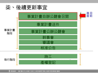 華固建設 擬訂臺北市士林區三玉段三小段2地號等12筆土地都市更新事業計畫案
45
事業計畫自辦公聽會召開
事業計畫送件
施工
產權登記
目
前
進
度
核准公告
事業計畫
階段
執行階段
事業計畫公辦公聽會
幹事會
審議會
柒、後續更新事宜
 