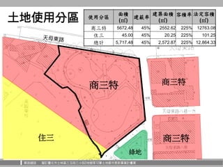 華固建設 擬訂臺北市士林區三玉段三小段2地號等12筆土地都市更新事業計畫案
土地使用分區 使用分區
面積
(㎡)
建蔽率
建築面積
(㎡)
容積率 法定容積
(㎡)
商三特 5672.48 45% 2552.62 225% 12763.08
住...