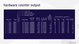 hardware counter output
_-----=> irqs-off
/ _----=> need-resched
| / _---=> hardirq/softirq
|| / _--=> preempt-depth MAX
|...