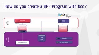 Using eBPF to Measure the k8s Cluster Health | PDF