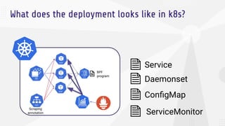 Using eBPF to Measure the k8s Cluster Health | PDF