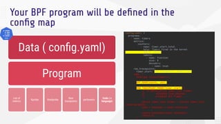 Using eBPF to Measure the k8s Cluster Health | PDF