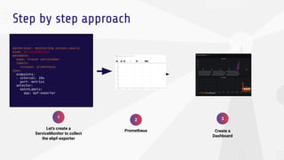 Step by step approach
Let’s create a
ServiceMonitor to collect
the ebpf-exporter
1
apiVersion: monitoring.coreos.com/v1
ki...
