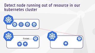 Detect node running out of resource in our
kubernetes cluster
Evicted
 