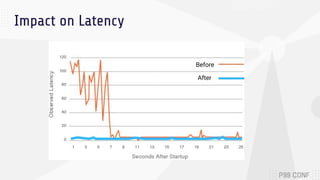 Get Lower Latency and Higher Throughput for Java Applications | PDF