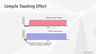 Compile Stashing Effect
Performance
Time
Performance
Time
Without Compile Stashing
With Compile Stashing
Up to 80% reducti...