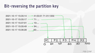 Bit-reversing the partition key
 