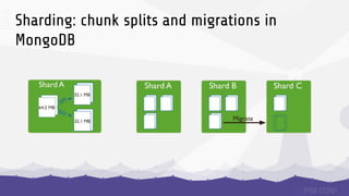 Sharding: chunk splits and migrations in
MongoDB
 