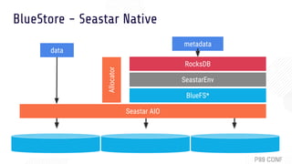 Allocator
data
metadata
RocksDB
SeastarEnv
BlueFS*
Seastar AIO
BlueStore - Seastar Native
 