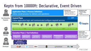 Keptn from 10000ft: Declarative, Event Driven
Eventing
Application Plane (=Process Deﬁnition)
Deﬁne overall process for de...