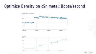Optimize Density on c5n.metal: Boots/second
 
