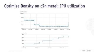 Optimize Density on c5n.metal: CPU utilization
 