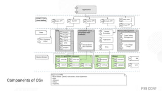 Components of OSv
 