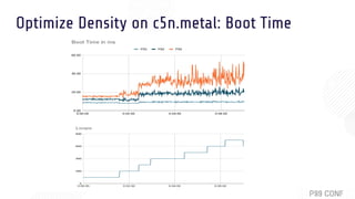 Optimize Density on c5n.metal: Boot Time
 