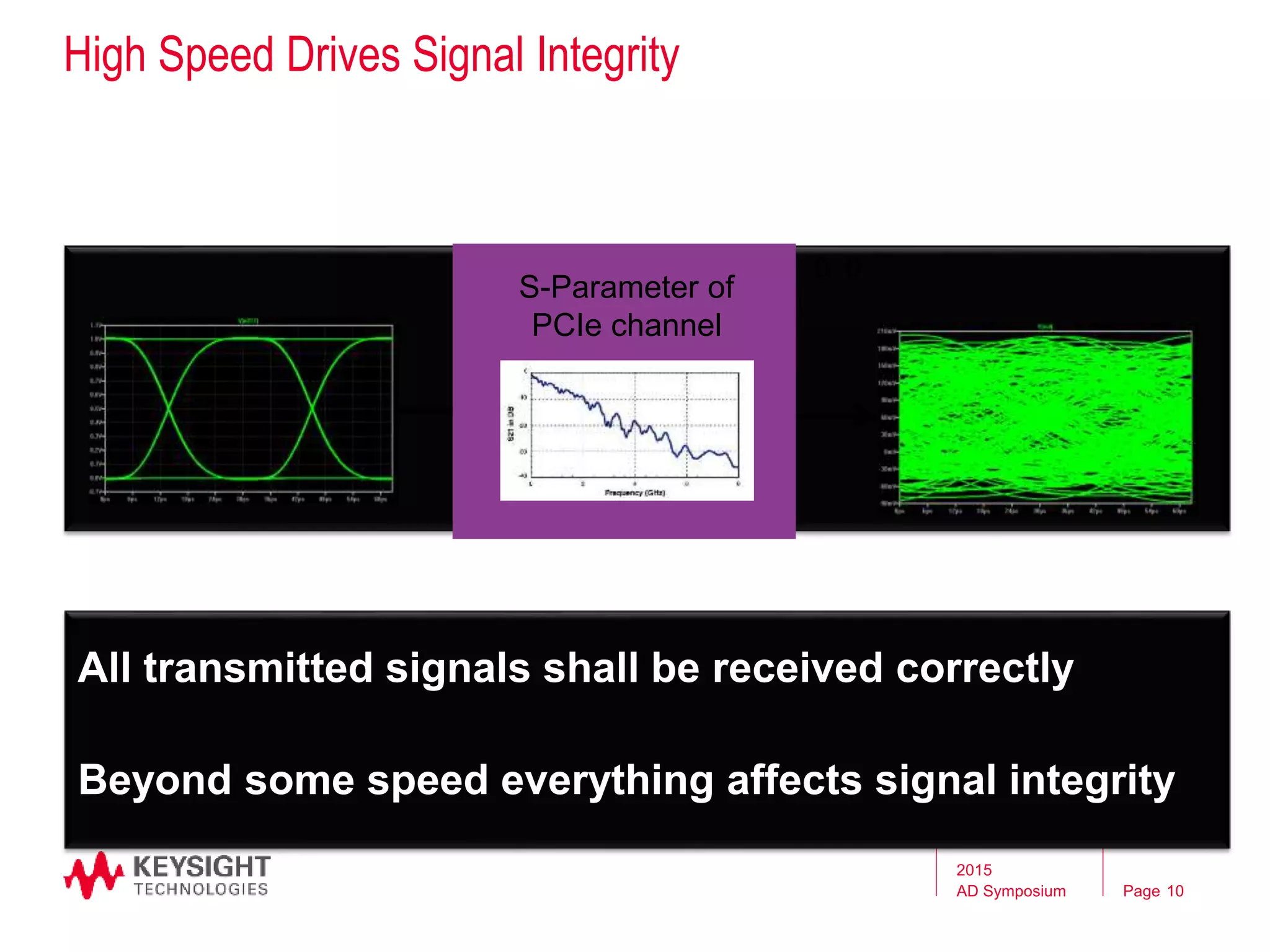 Page
Transmitter
(TX)
Receiver
(RX)Channel
0 1 0 1 1 0 0
All transmitted signals shall be received correctly
Beyond some speed everything affects signal integrity
Channel responses of two
backplane topologies(1)
S-Parameter of
PCIe channel
High Speed Drives Signal Integrity
2015
AD Symposium 10
 