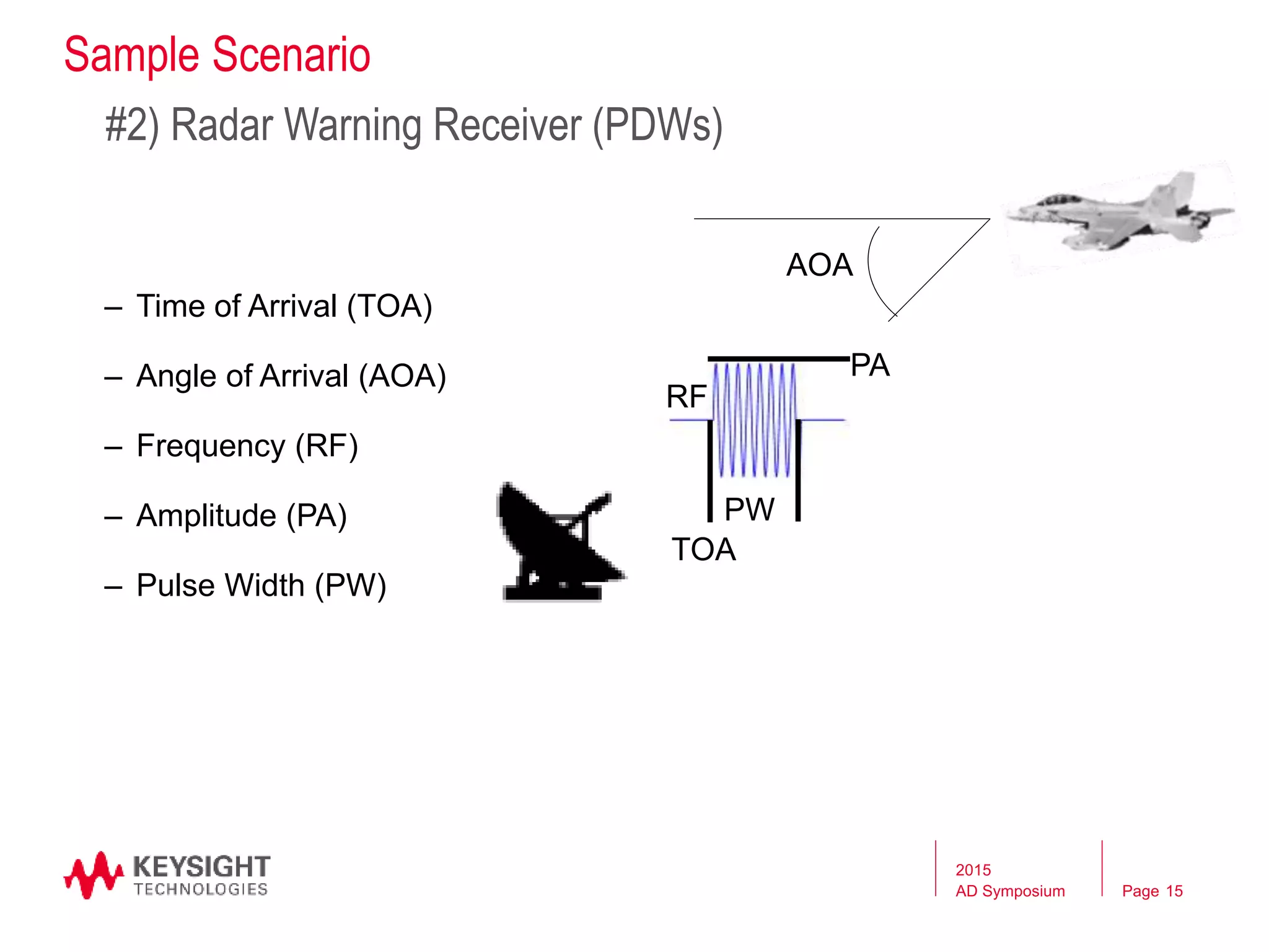 Page
– Time of Arrival (TOA)
– Angle of Arrival (AOA)
– Frequency (RF)
– Amplitude (PA)
– Pulse Width (PW)
#2) Radar Warning Receiver (PDWs)
AOA
RF
PA
PW
TOA
Sample Scenario
2015
AD Symposium 15
 